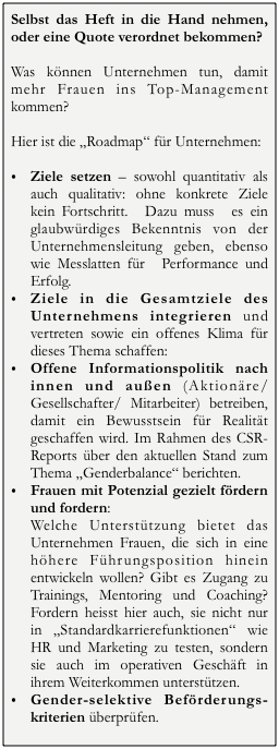 Die Roadmap für Unternehmen